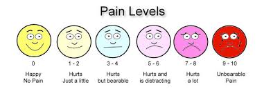 chronic pain3